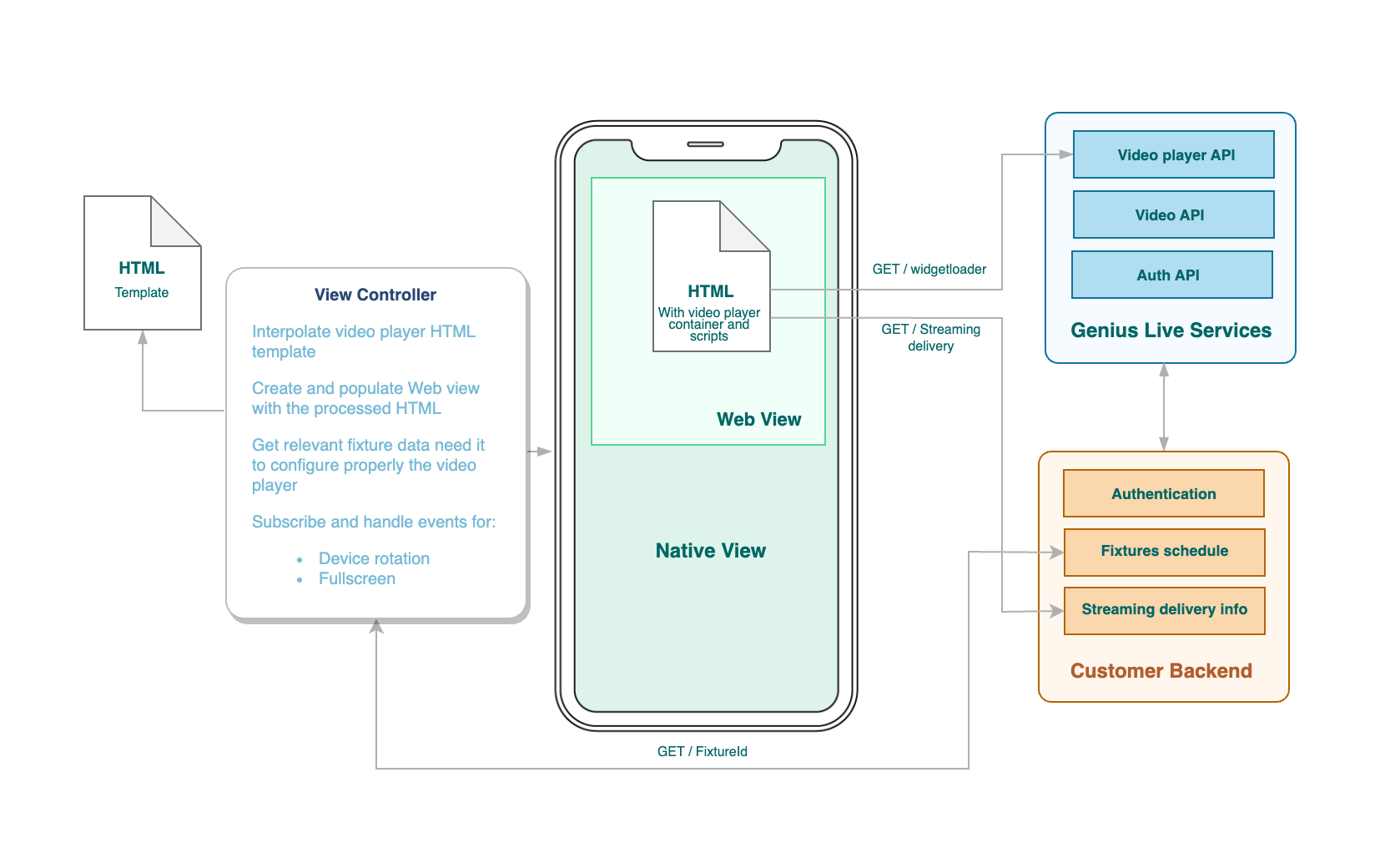 image-integration